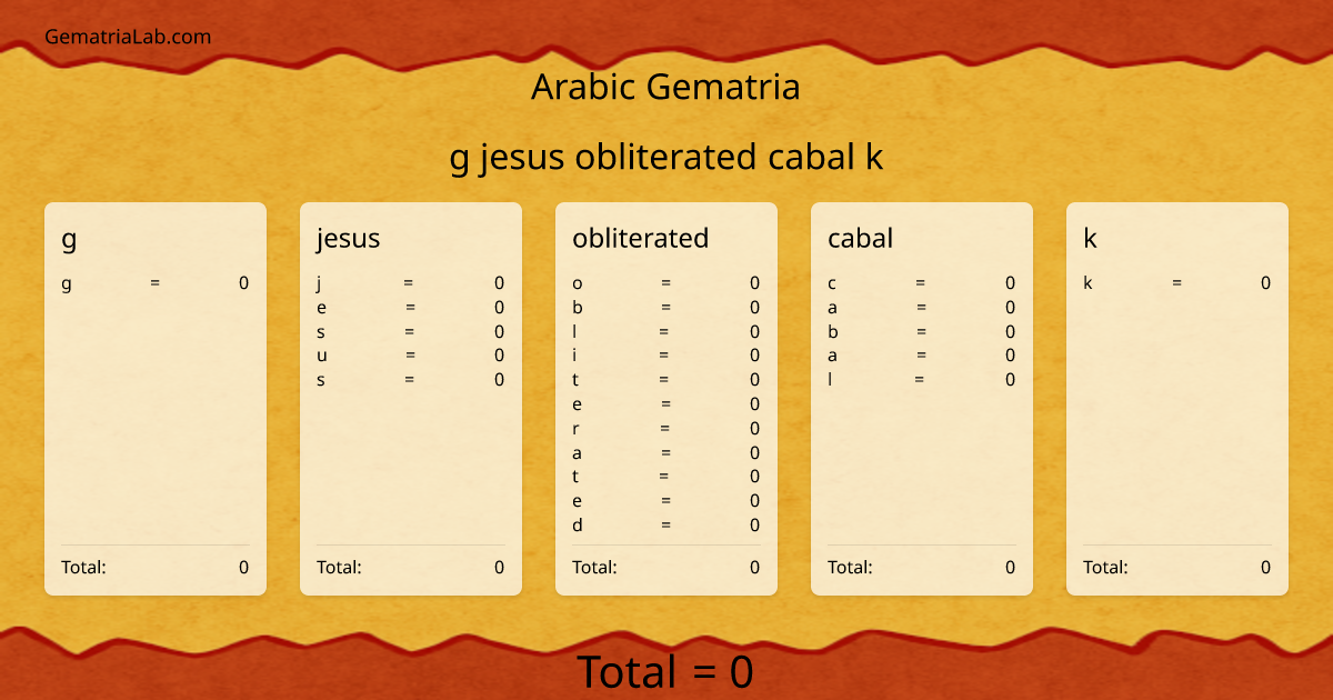 g jesus obliterated cabal k in arabic Gematria